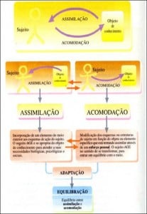 O MÉTODO CLÍNICO EXPERIMENTAL DE JEAN PIAGET COMO REFERÊNCIA PARA O CONHECIMENTO DO PENSAMENTO INFANTIL NA AVALIAÇÃO PSICOPEDAGÓGICA