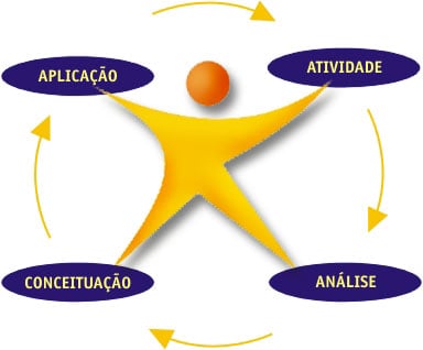 Normas regimentais e regimento escolar: tudo que você precisa saber
