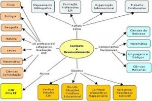 Diretrizes curriculares da Pedagogia: uma despedida da Pedagogia e dos pedagogos?
