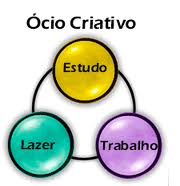 Ócio Criativo – Tempos Pós-Modernos: Globalizados, Criativos e Andróginos